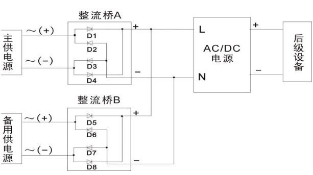 正確選擇acdc模塊電源的方式